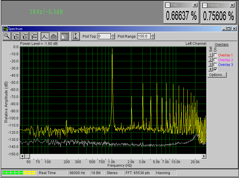 1khz/-0.5dB